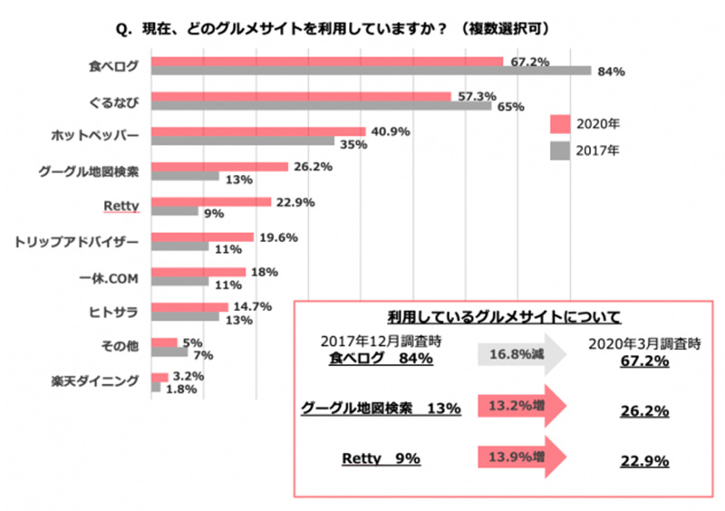 ホームページを作ると高い は過去の話 飲食店がホームページを持つ重要性について 株式会社デリシャスノーツ