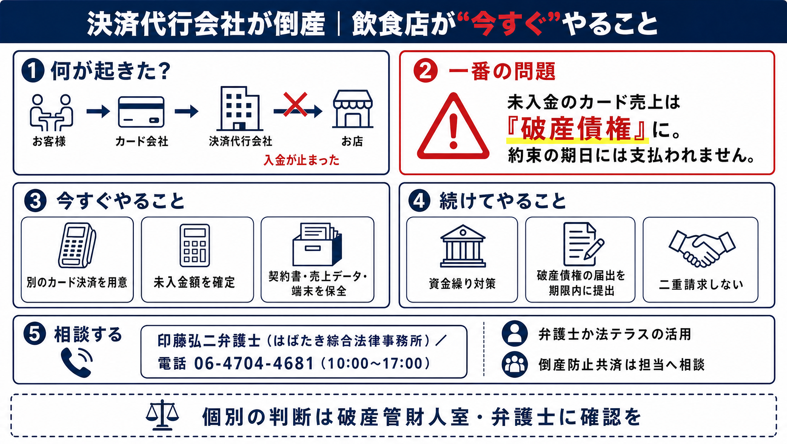 決済代行会社が倒産|飲食店が今すぐやること(全体図解)
