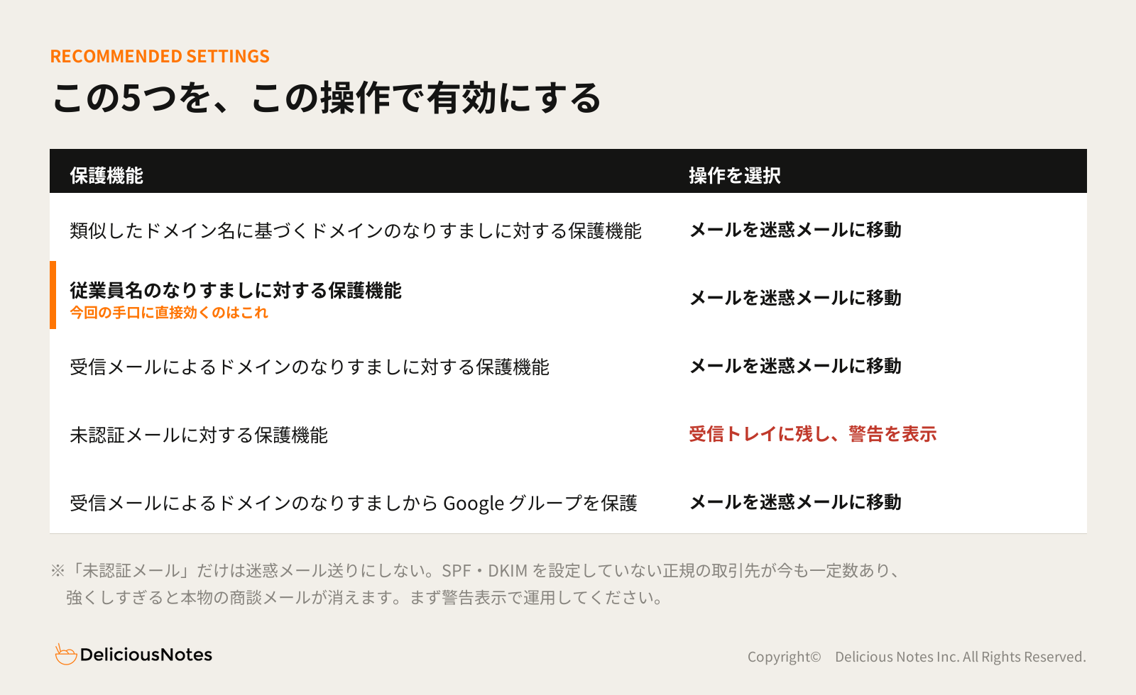 有効にすべき5項目と、それぞれに設定する操作の一覧