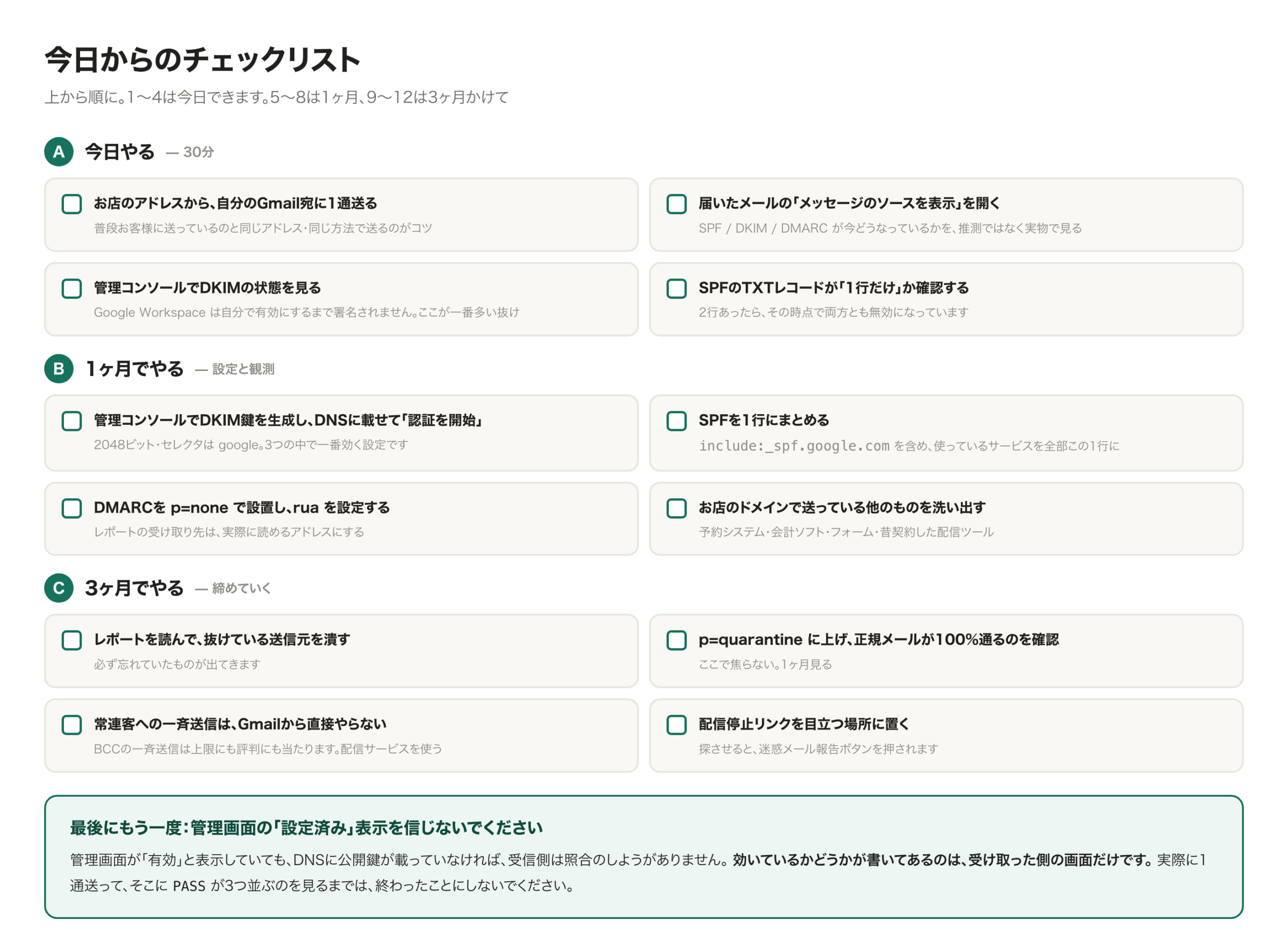 今日からのチェックリスト。今日15分でやること、今月やること、3ヶ月でやることを段階的に示した図