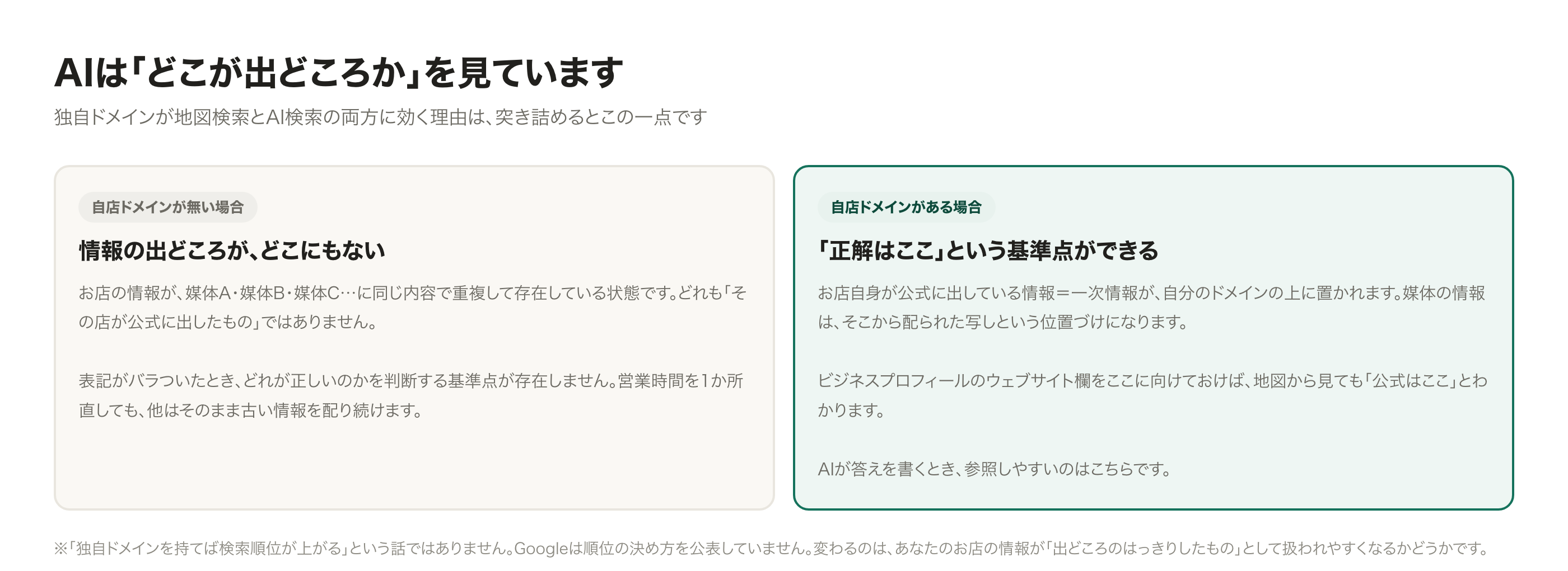独自ドメインが地図検索とAI検索に効く理由